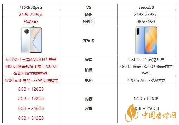 紅米k30pro和vivox50哪個(gè)更值得入手 紅米k30pro和vivox50參數(shù)對比