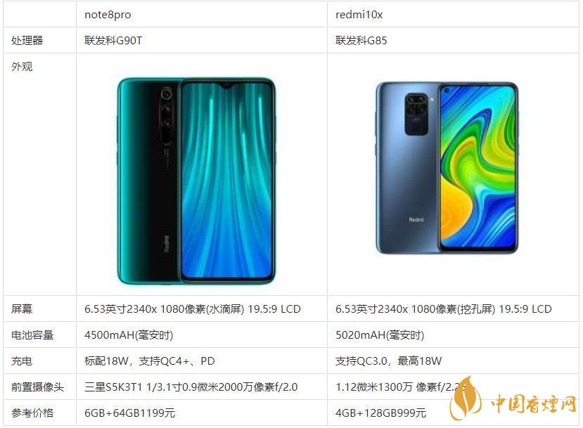 redmi10x和note8pro哪個(gè)好？哪款更值得買？