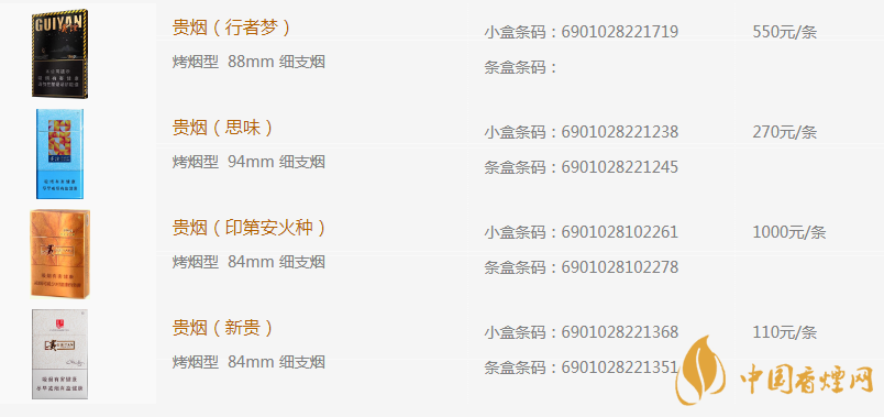 貴煙種類(lèi)有哪些 貴煙價(jià)格表和圖片2020