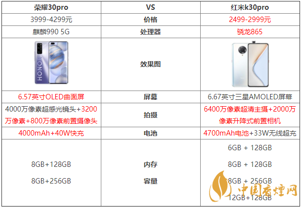 榮耀30pro和紅米k30pro參數對比測評！
