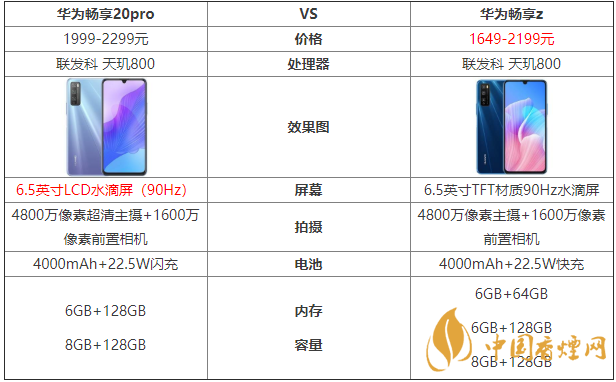 華為暢享20pro和暢享z的區(qū)別-哪款手機更好？