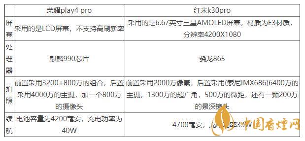 榮耀play4pro和紅米K30pro對比-區(qū)別在哪里？