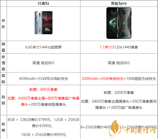 黑鯊3pro好還是紅魔5G好？兩款手機(jī)參數(shù)對比測評