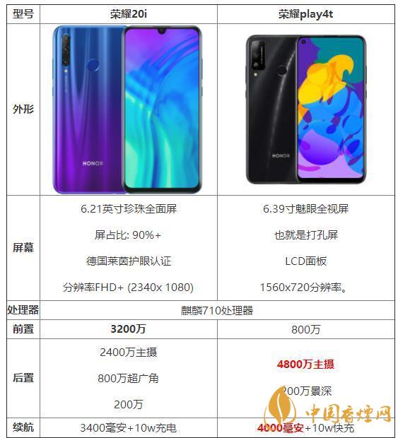 榮耀20i和榮耀play4t參數(shù)對(duì)比-那個(gè)性價(jià)比高？