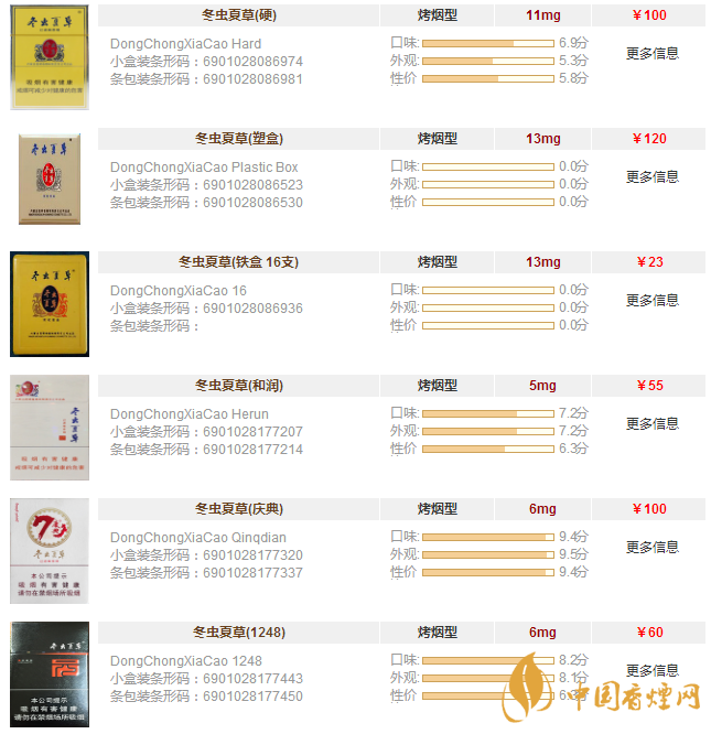 冬蟲(chóng)夏草圖片及報(bào)價(jià)一覽 冬蟲(chóng)夏草多少錢一盒