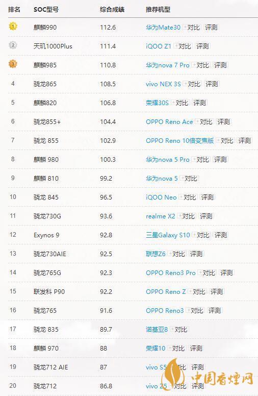 高通驍龍765G和865有多大差別？哪個更好？