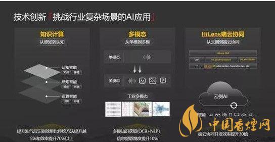 華為ModelArts3.0是什么？ModelArts3.0提供什么服務(wù)？