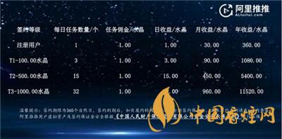 阿里推推是什么？阿里推推app怎么接任務(wù)?