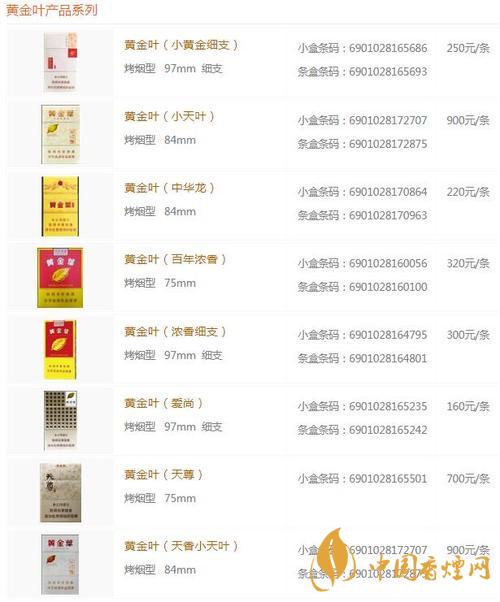2020黃金葉商鼎價(jià)格多少？黃金葉系列最新價(jià)格2020