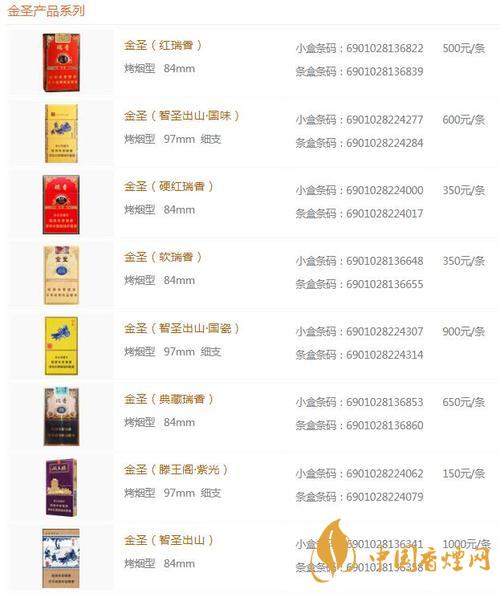 2020金圣青瓷香煙的價(jià)格怎樣？金圣香煙價(jià)格以及圖片