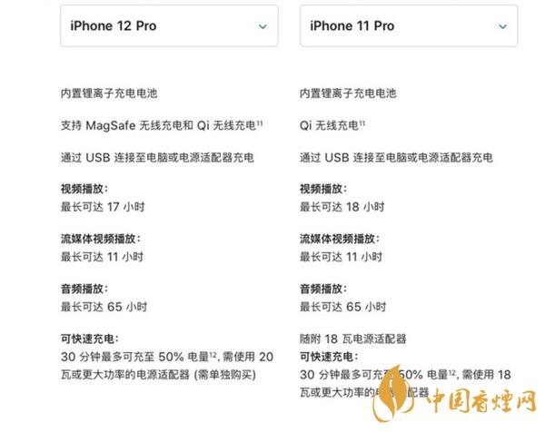 阻止我買(mǎi)iPhone12的理由 電池續(xù)航成最大問(wèn)題