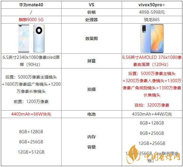 華為mate40和vivox50pro+哪個(gè)好？兩款手機(jī)對(duì)比測評(píng)