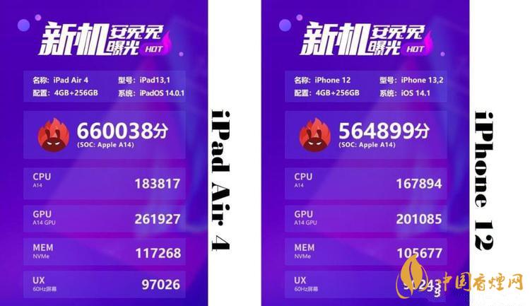 安兔兔測(cè)iPhone12 iPhone12安兔兔最新跑分情況