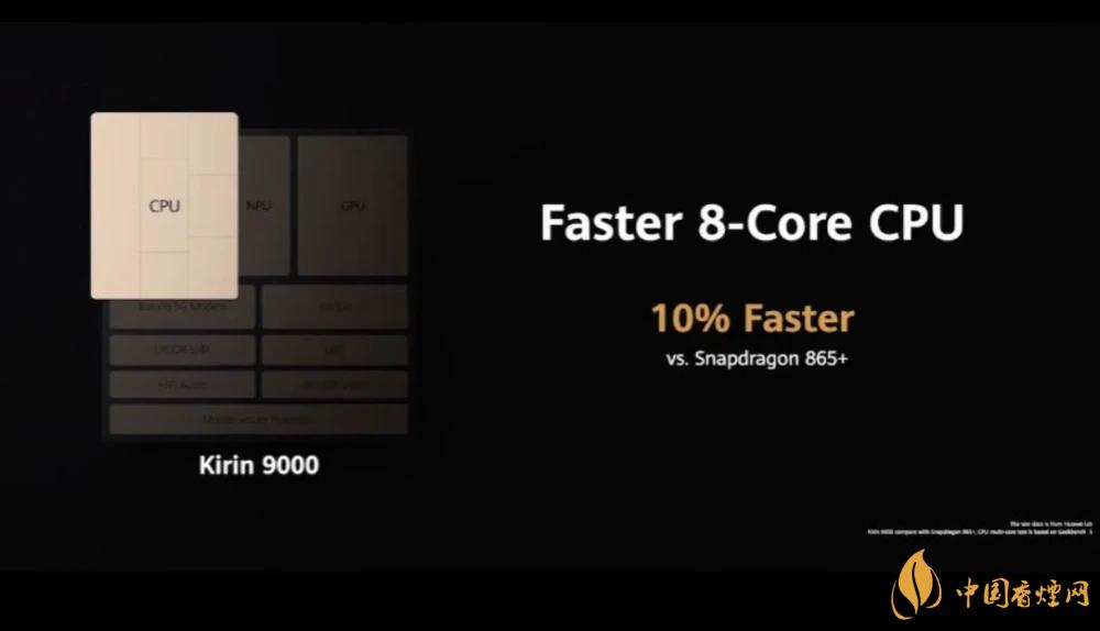 麒麟9000芯片和驍龍865哪個好？詳細(xì)參數(shù)對比測評