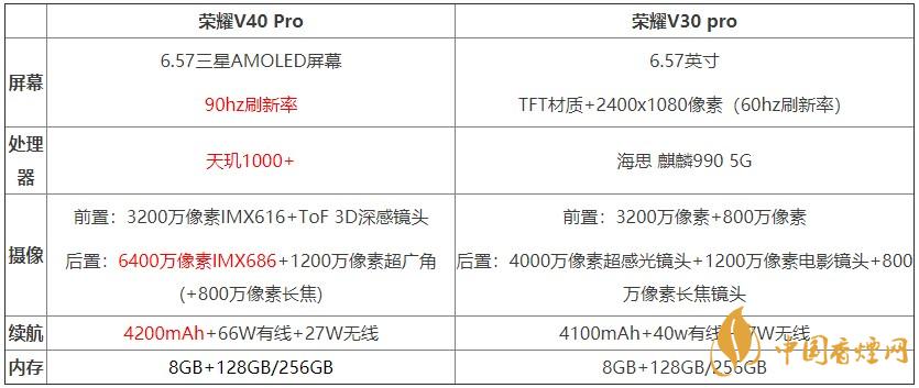 榮耀v40pro和榮耀v30pro對(duì)比測(cè)評(píng) 哪款手機(jī)更好？