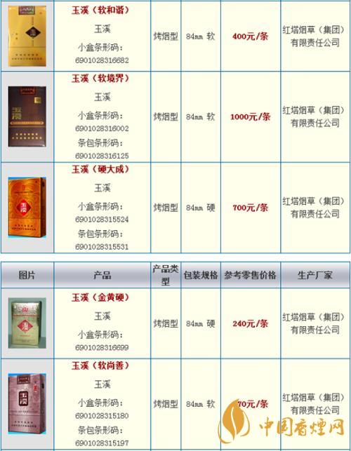 玉溪細(xì)支阿詩瑪多少錢一包？玉溪香煙市場(chǎng)價(jià)大全2020