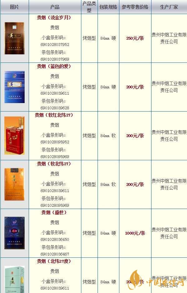 貴煙喜滿意多少錢(qián)一盒?貴煙價(jià)格大全一覽2020