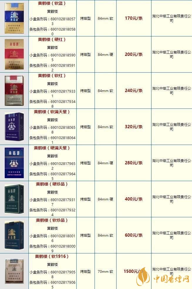 黃鶴樓大慶多少錢？黃鶴樓香煙價(jià)格2020市場報(bào)價(jià)