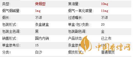 白沙三代精品價(jià)格多少？白沙三代精品價(jià)格及參數(shù)2020