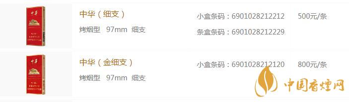 中華細(xì)支煙多少一盒 中華細(xì)支煙價(jià)格查詢(xún)