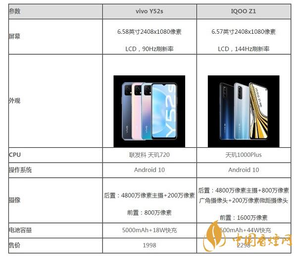 vivoy52s和iQOOZ1那個更值得入手-vivoy52s和iQOOZ1參數(shù)對比