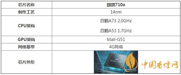 麒麟710a處理器性能怎么樣？相當于驍龍多少呢