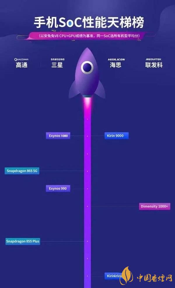 vivox60信號(hào)怎么樣 vivox60信號(hào)改善了嗎？