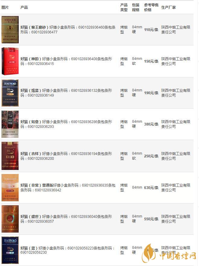 好貓香煙價格一覽表  好貓香煙多少錢一包2021