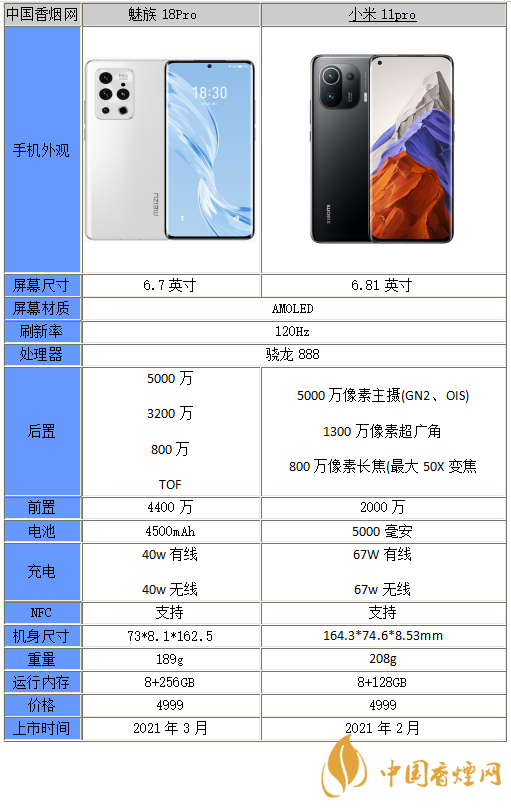 魅族18pro和小米11Pro哪個(gè)好-魅族18pro和小米11Pro參數(shù)對比