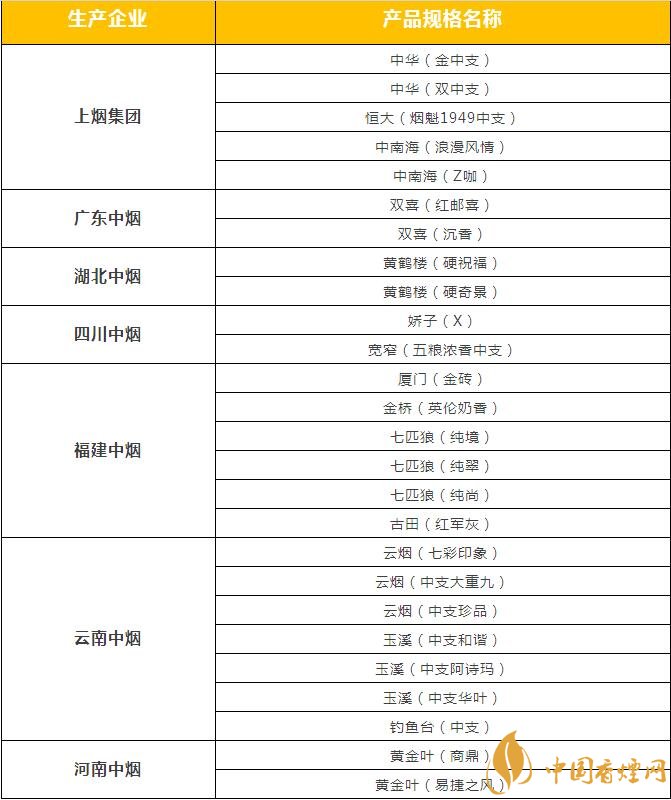 市面上中支香煙有哪些，中華金中支引領(lǐng)新潮流